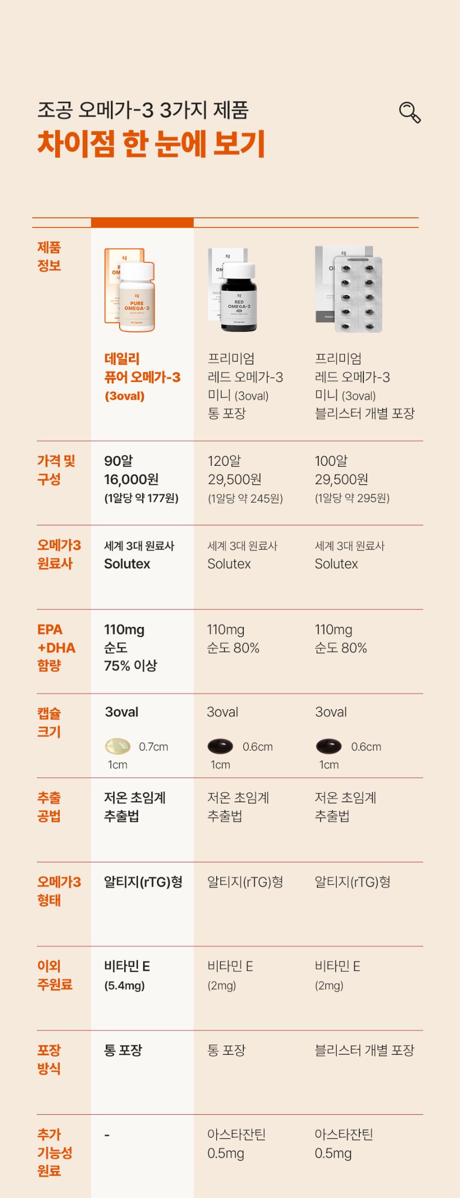 조공 rTG 퓨어 오메가3 90캡슐 7번째