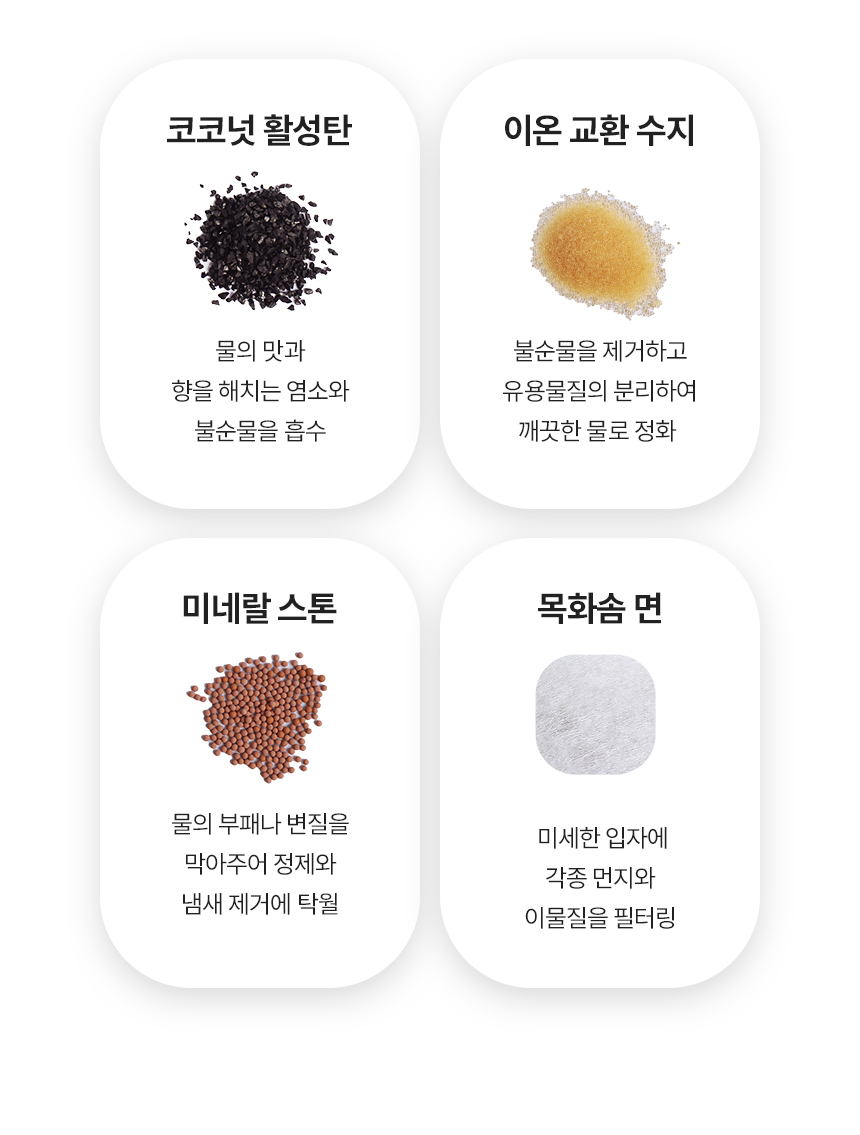 [무료배송] 헤이홈 펫 케어 정수기 깨끗하게 5중 필터 4번째