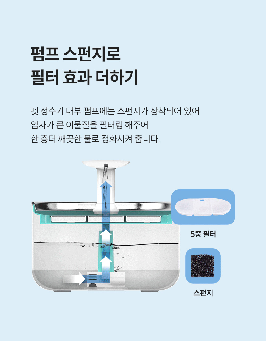 [무료배송] 헤이홈 펫 케어 정수기 깨끗하게 5중 필터 5번째