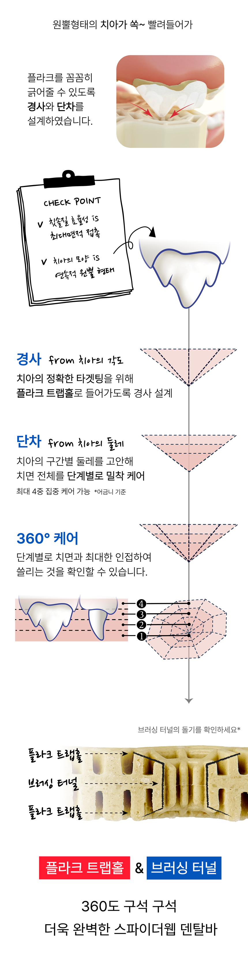 [체험단] [무료배송] 네이처트레이스 독 스파이더웹 덴탈바 다이제스티브 12개입 4번째