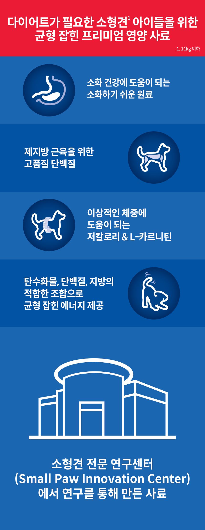 힐스 독 어덜트 라이트 스몰포 치킨 1.5kg 3번째