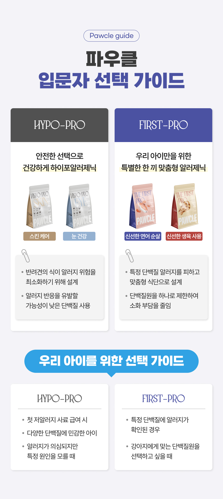 [NEW신상][무료배송] 파우클 독 하이포프로 눈건강 사료 1kg 6번째