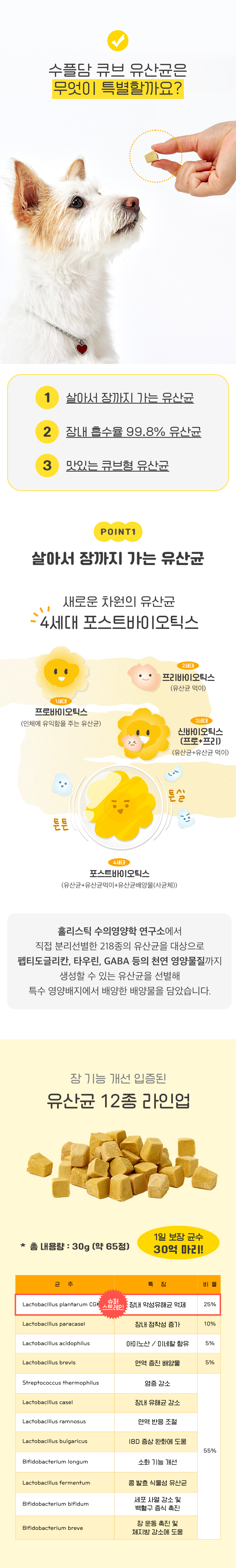 [NEW신상][무료배송] 수플담 프로바이오틱스 큐브 2.0 유산균 30g 7번째