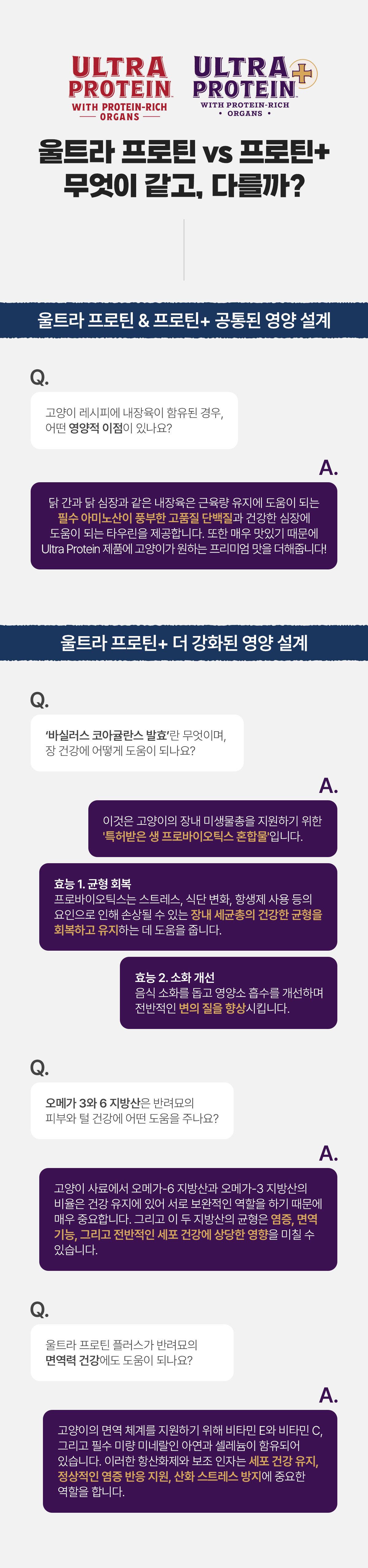[NEW신상]내추럴발란스 캣 울트라 프로틴+ 이뮨&다이제스티브 레시피 2.27kg 9번째