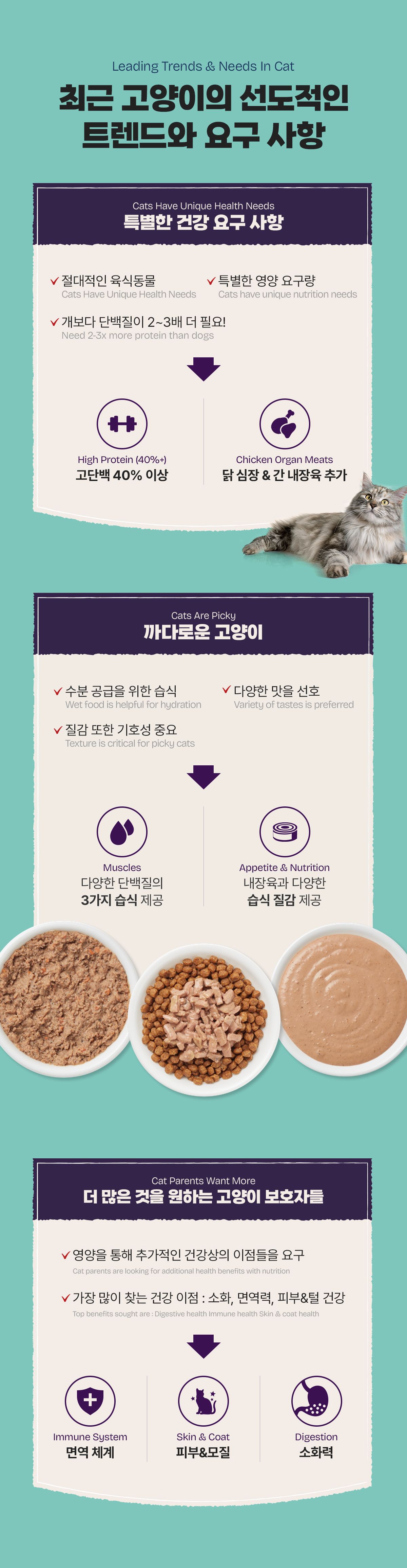 [NEW신상]내추럴발란스 캣 울트라 프로틴+ 이뮨&다이제스티브 레시피 2.27kg 4번째