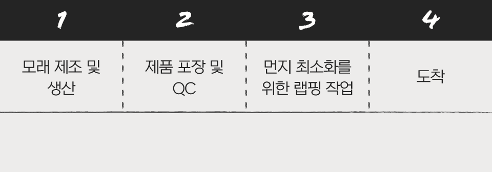 [특가할인]닥터펠리스 펠리스샌드 프로텍트 카사벤토 4.3kg  13번째