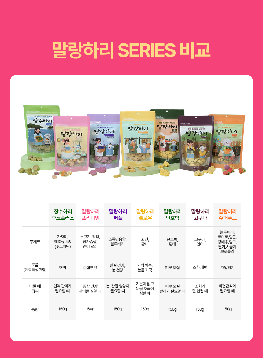 [무료배송] 하리 독 말랑하리 프리미엄 160g 14번째