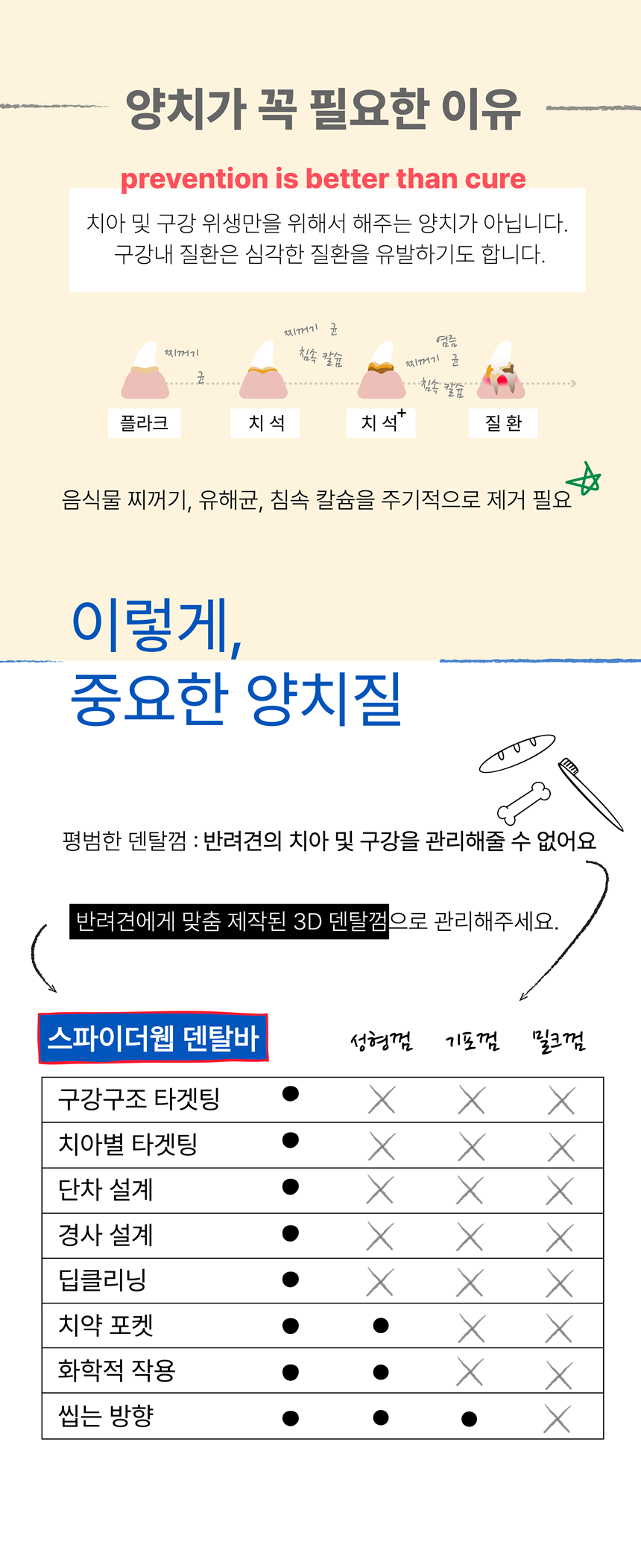 [신상특가] [무료배송] 네이처트레이스 독 스파이더웹 덴탈바 하이포알러제닉 12개입 7번째