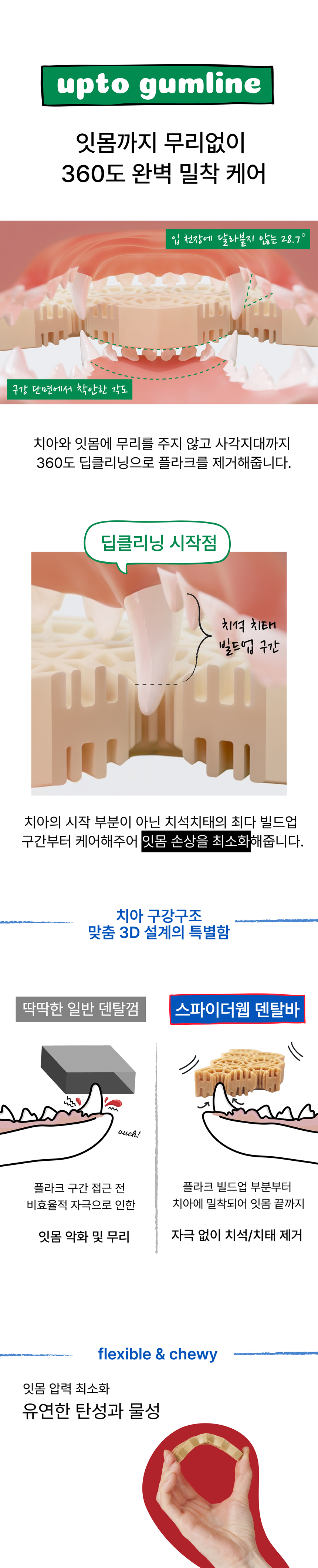 [신상특가] [무료배송] 네이처트레이스 독 스파이더웹 덴탈바 하이포알러제닉 12개입 14번째