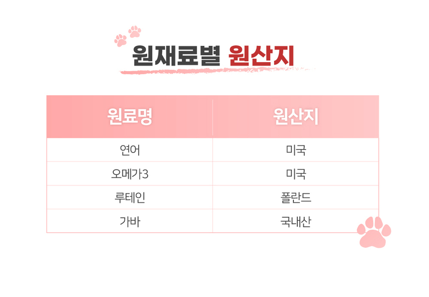 [NEW신상][무료배송] 맘맘영양밤 연어+가바 (눈건강) 토탈케어 15p 6번째