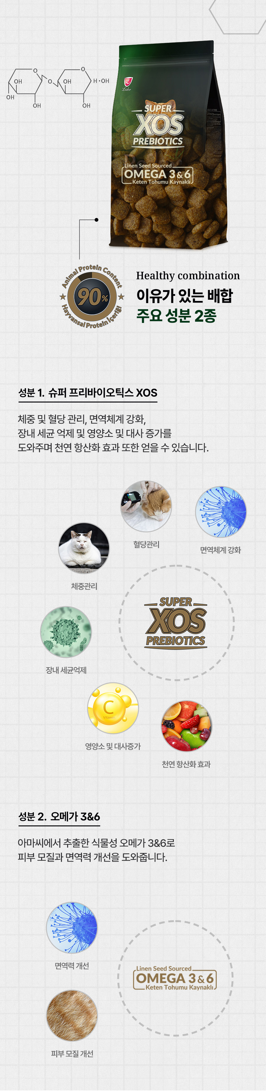 [NEW신상][무료배송] 리플렉스 플러스 캣 어덜트 치킨 3kg 5번째