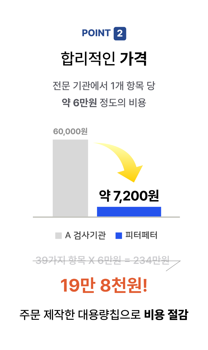 [무료배송] 피터페터 캣터링 유전병 위험 체크 키트 5번째