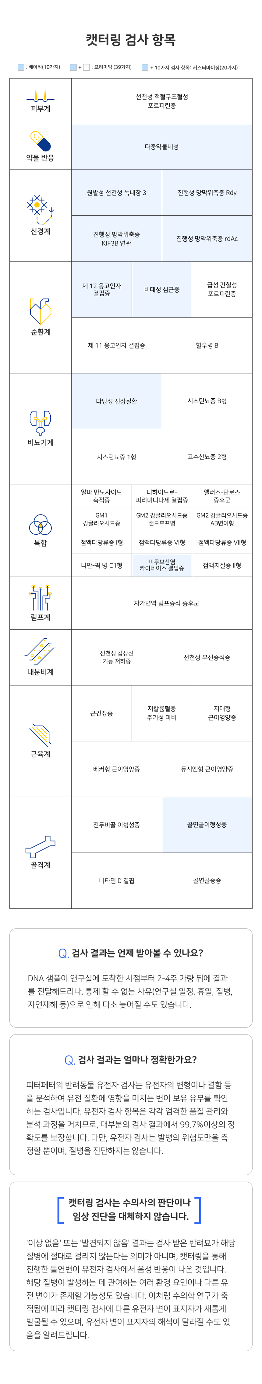 [무료배송] 피터페터 캣터링 유전병 위험 체크 키트 9번째