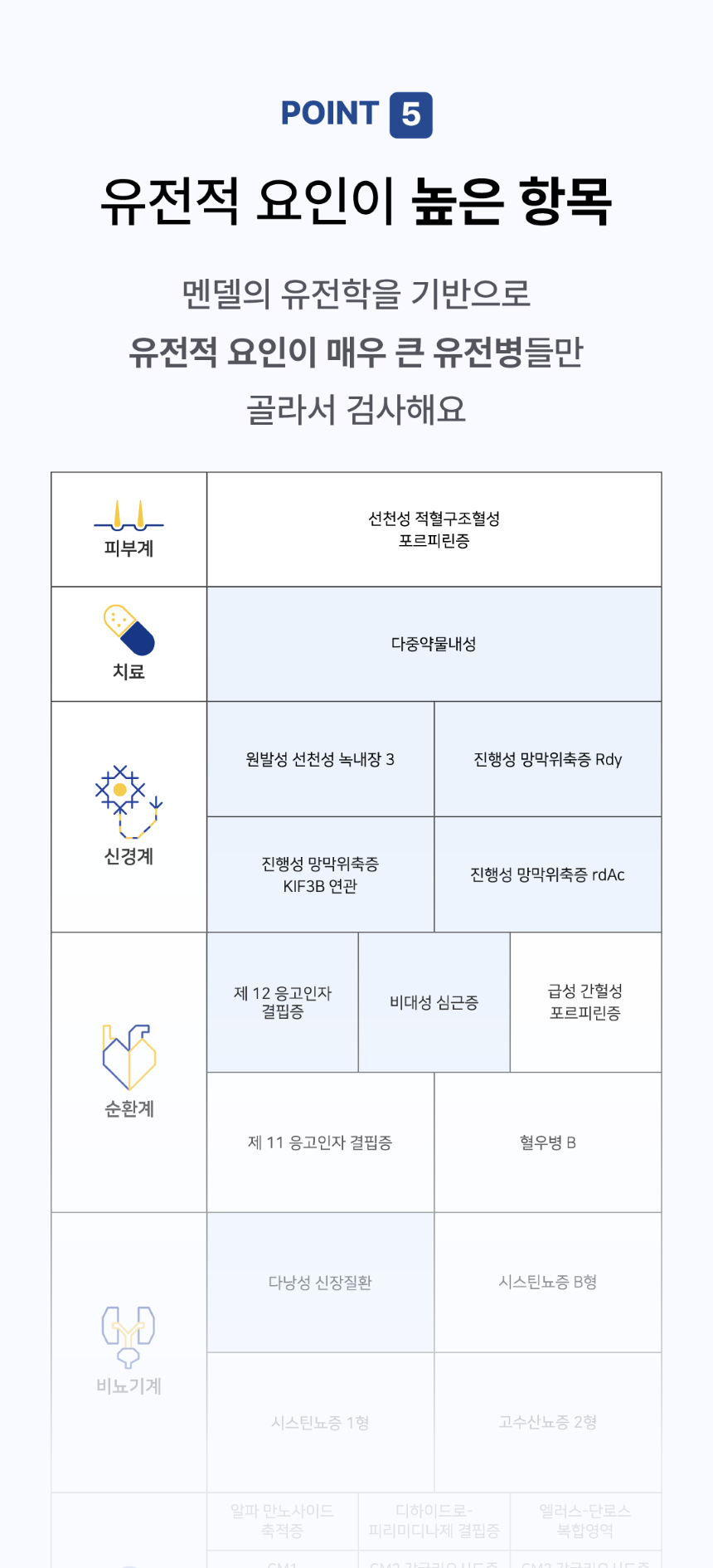 [무료배송] 피터페터 캣터링 유전병 위험 체크 키트 8번째