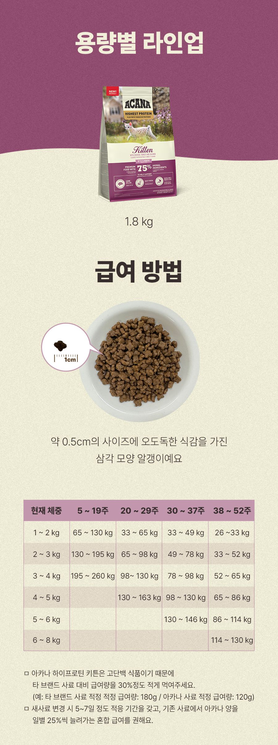 아카나 캣 하이프로틴 키튼 1.8kg 8번째