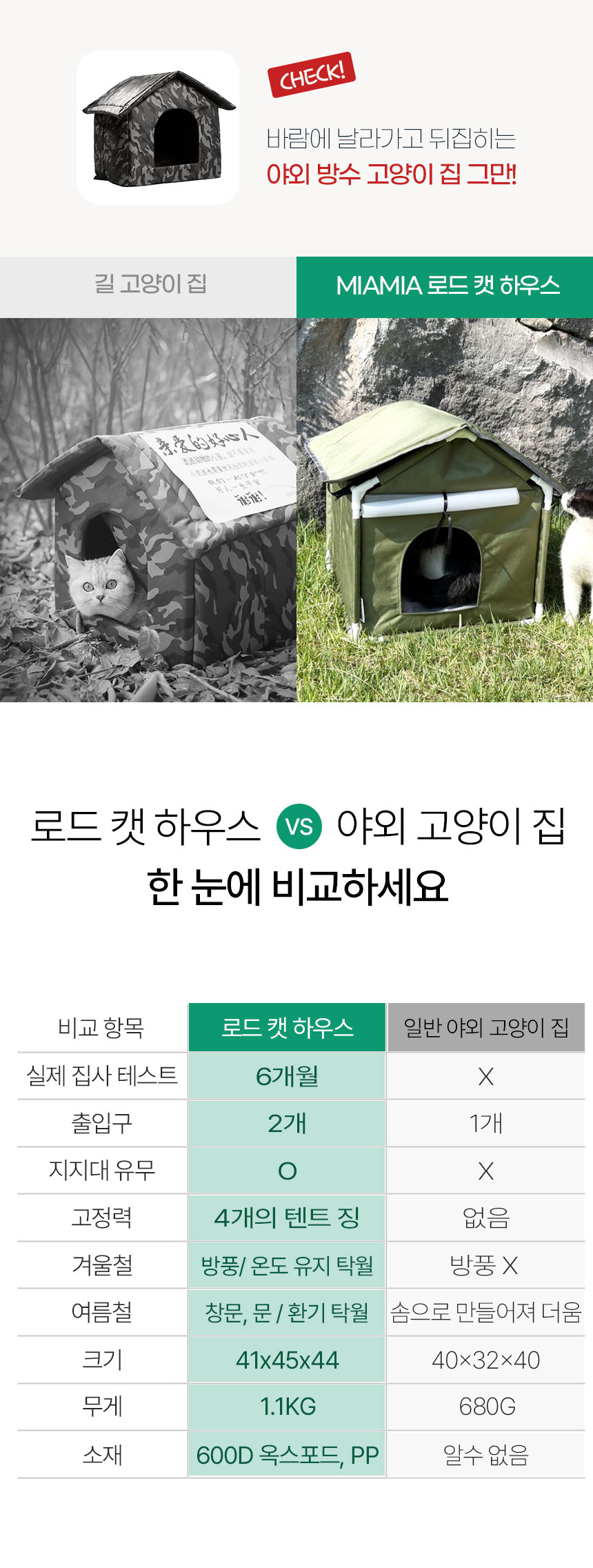 [NEW신상][무료배송] MIAMIA 방수 방한 길고양이 집 (그린/그레이) 12번째