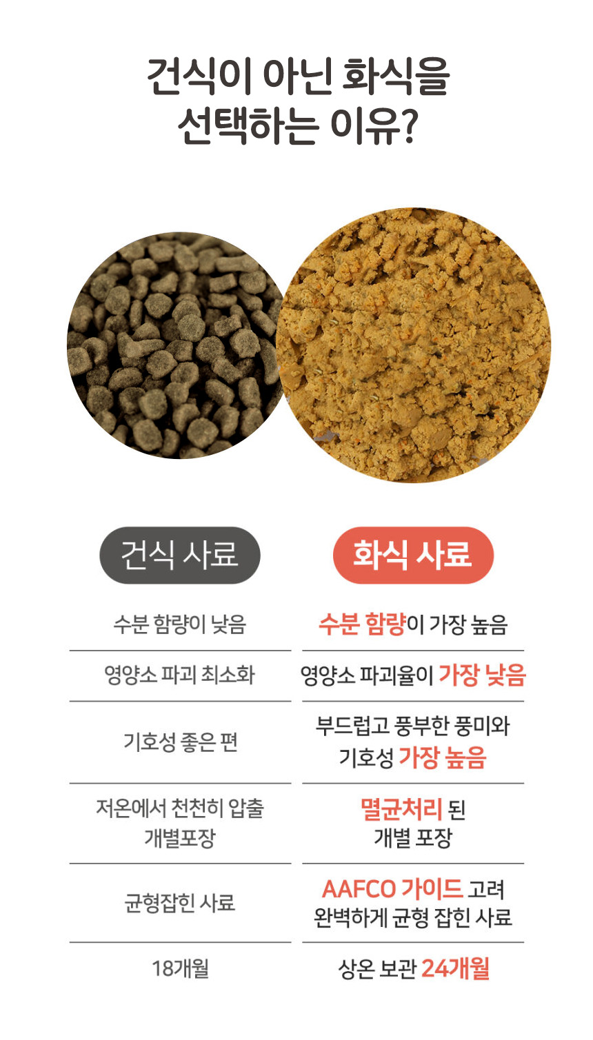 [무료배송] 펫토리아 한끼뚝딱 독 수제 화식 강아지 사료 샘플 80g [모음] 14번째
