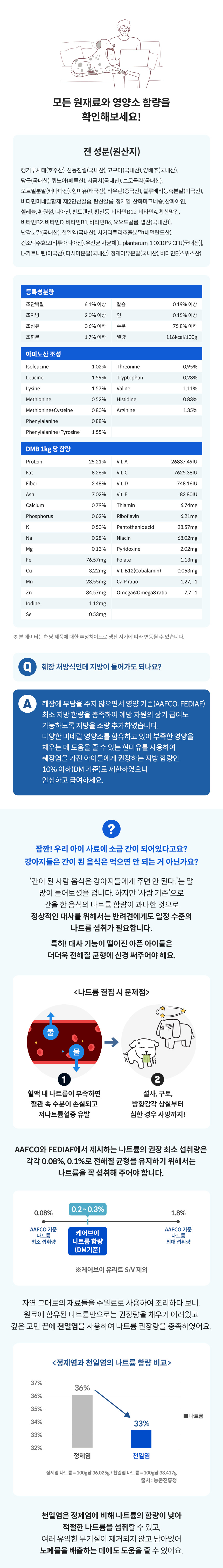 [무료배송] 하이독 케어브이 판크프 췌장 처방식 1kg 3번째
