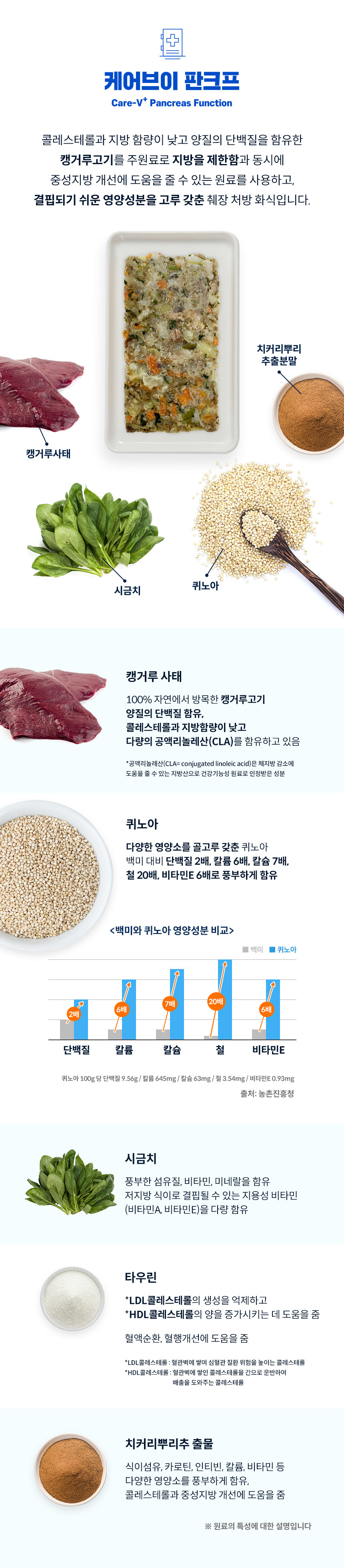 [무료배송] 하이독 케어브이 판크프 췌장 처방식 1kg 2번째