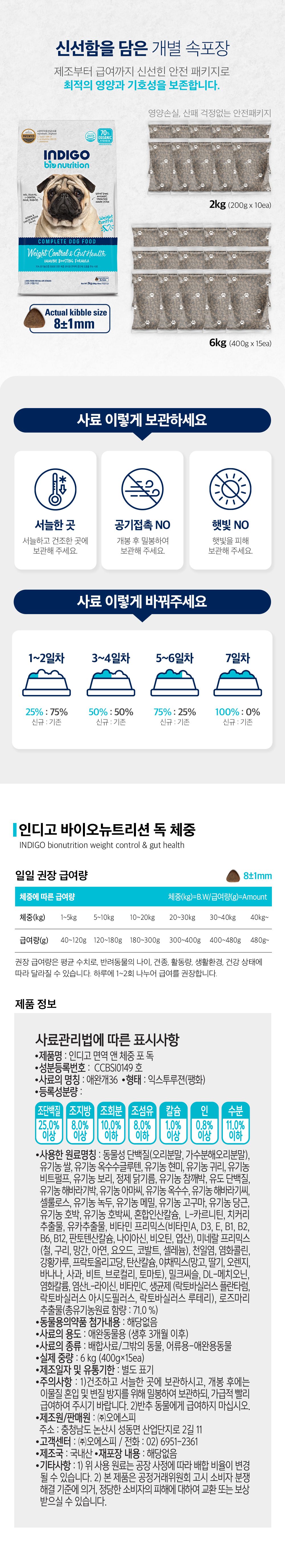 [NEW신상]인디고 독 면역&체중 6kg 5번째