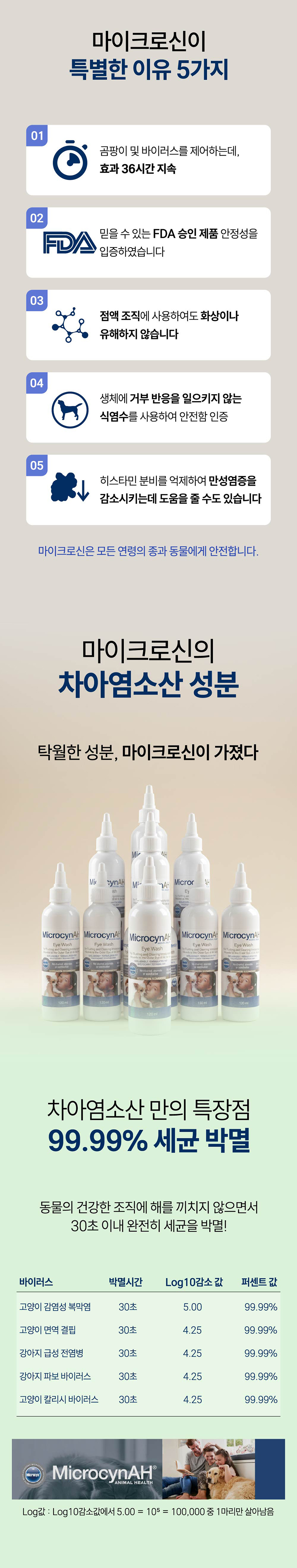 [NEW신상][무료배송] 마이크로신 AH 세정제 120ml (눈,귀,구강,피부) 10번째