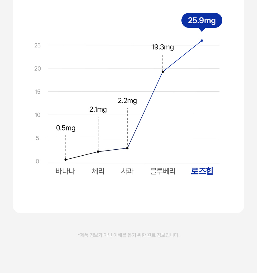 [무료배송] 라이프펫 강아지 기관지영양제 브레스 90g 18번째
