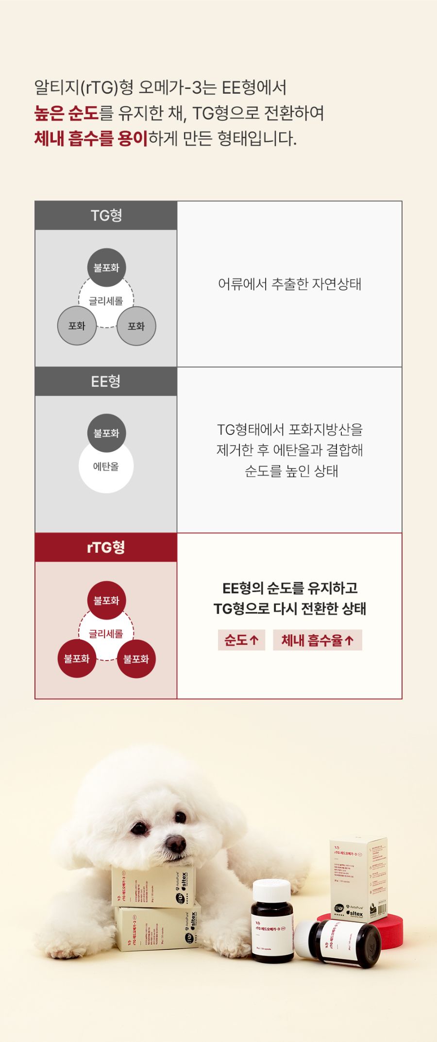 [체험단] 조공 rTG 레드 오메가-3 3oval mini 10캡슐 34번째