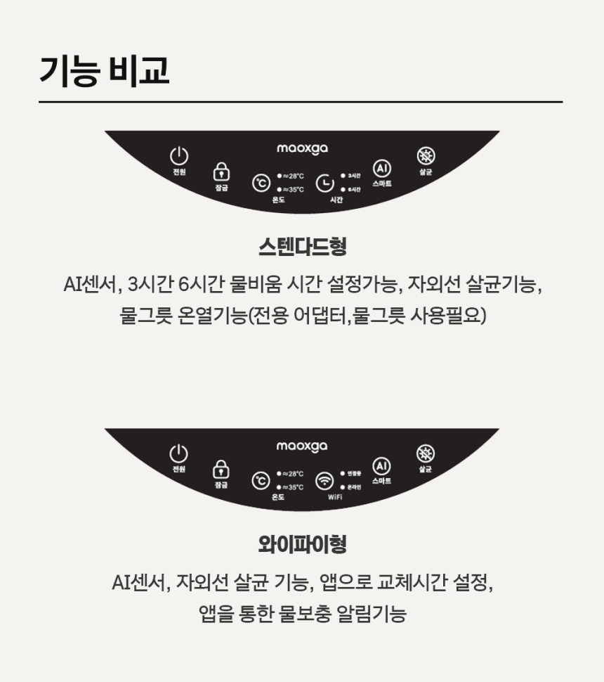 [체험단] [무료배송] 묘향가 필터제로 ai센서 무선무소음 자동급수기 스탠다드형 40번째