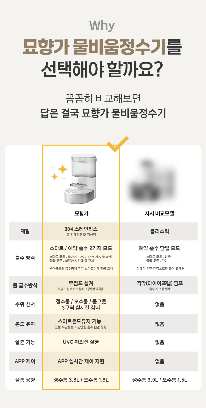 [체험단] [무료배송] 묘향가 필터제로 ai센서 무선무소음 자동급수기 스탠다드형 11번째