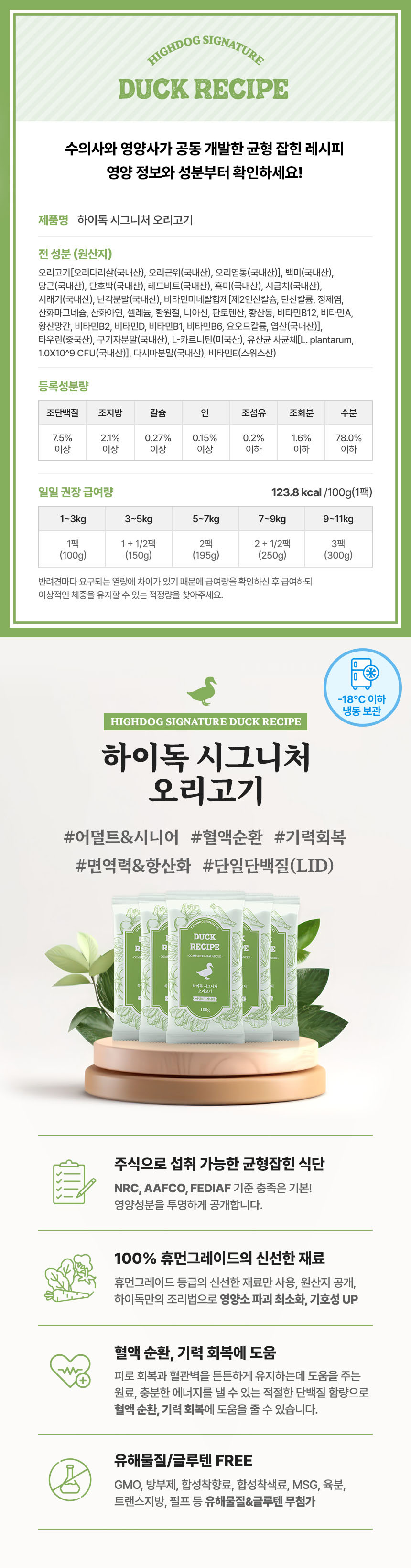 [무료배송] 하이독 시그니처 오리고기 화식 100g*20팩 2번째