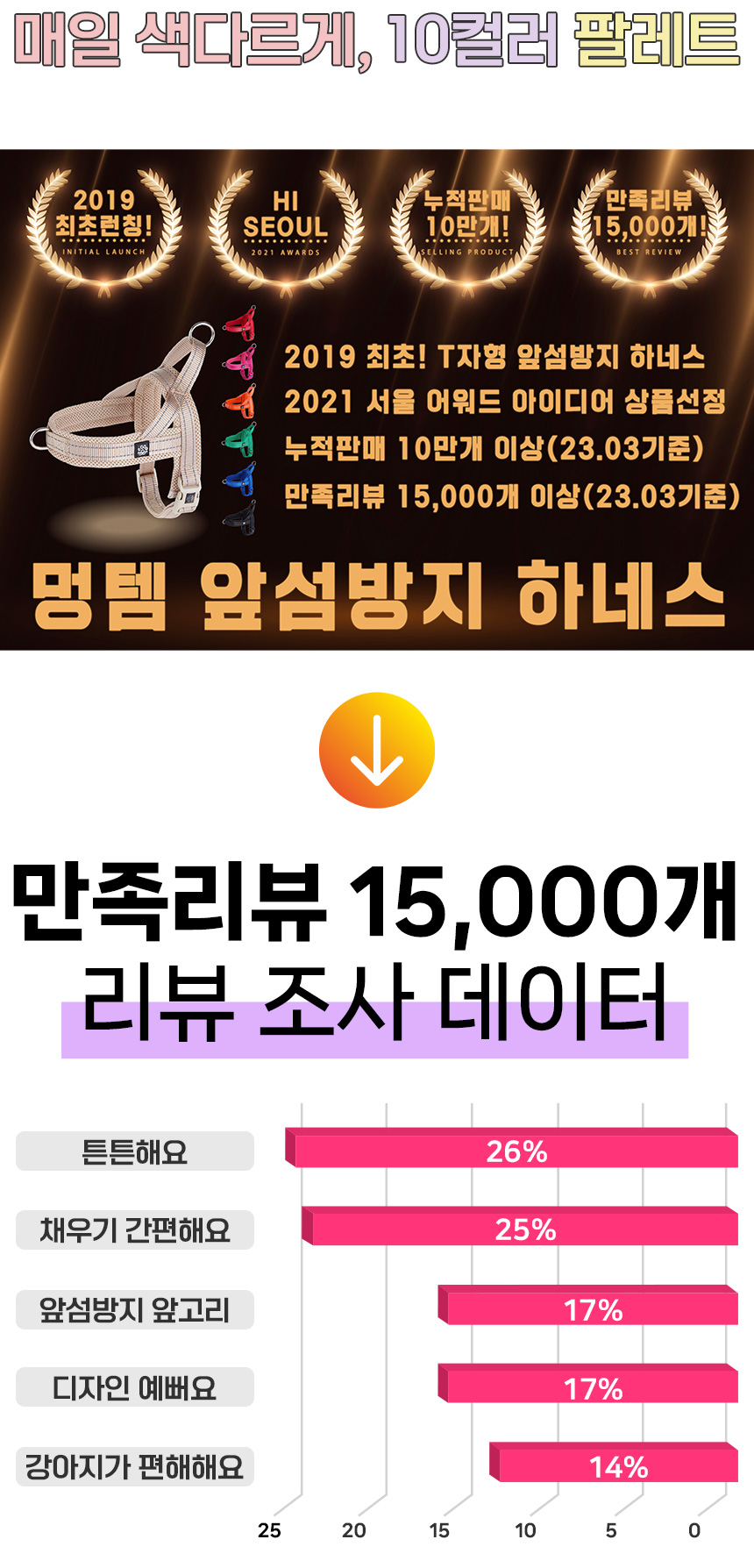 [무료배송] 멍템 팔레트 하네스 리드줄 1.8m 세트 XXS-M 4번째
