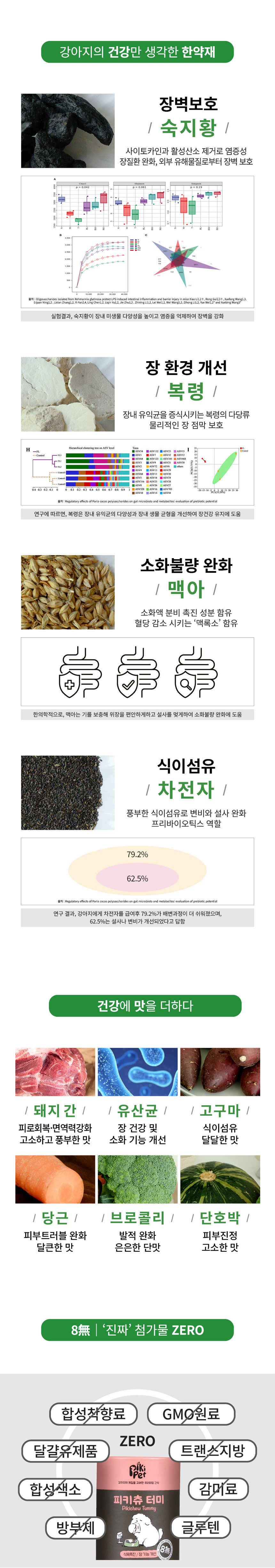 [NEW신상][무료배송] 피키펫 독 장&위 영양제 10g*20개입 15번째