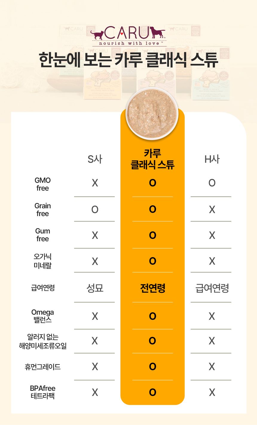 카루 캣 클래식 연어&칠면조 스튜 156g  9번째