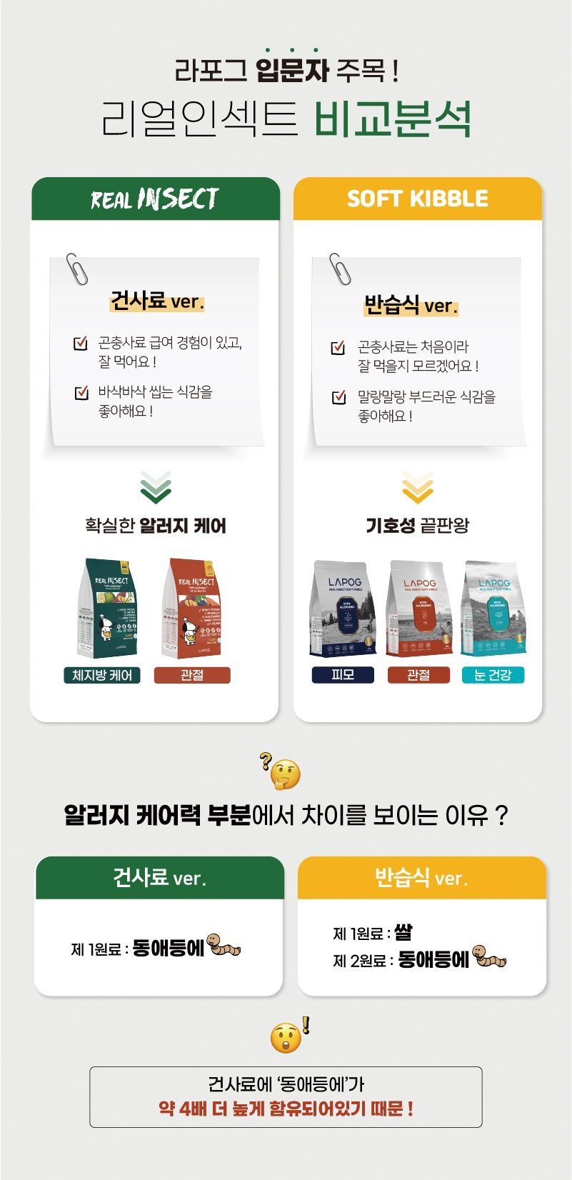 [체험단] [3개] 라포그 독 리얼인섹트 소프트키블 아이케어 40g 7번째