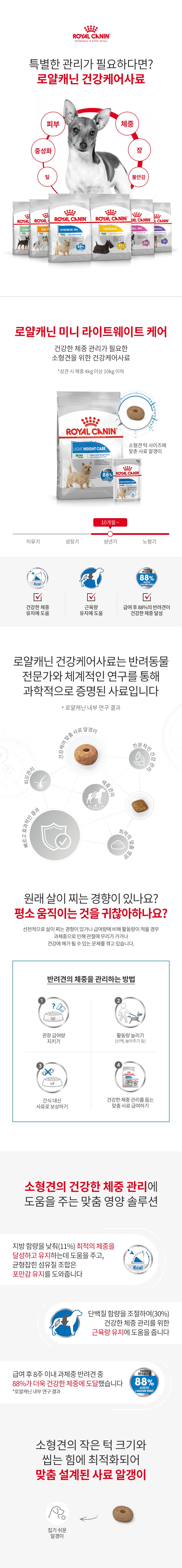 로얄캐닌 독 미니 라이트 웨이트 케어 체중조절 모음 1번째 상세 이미지