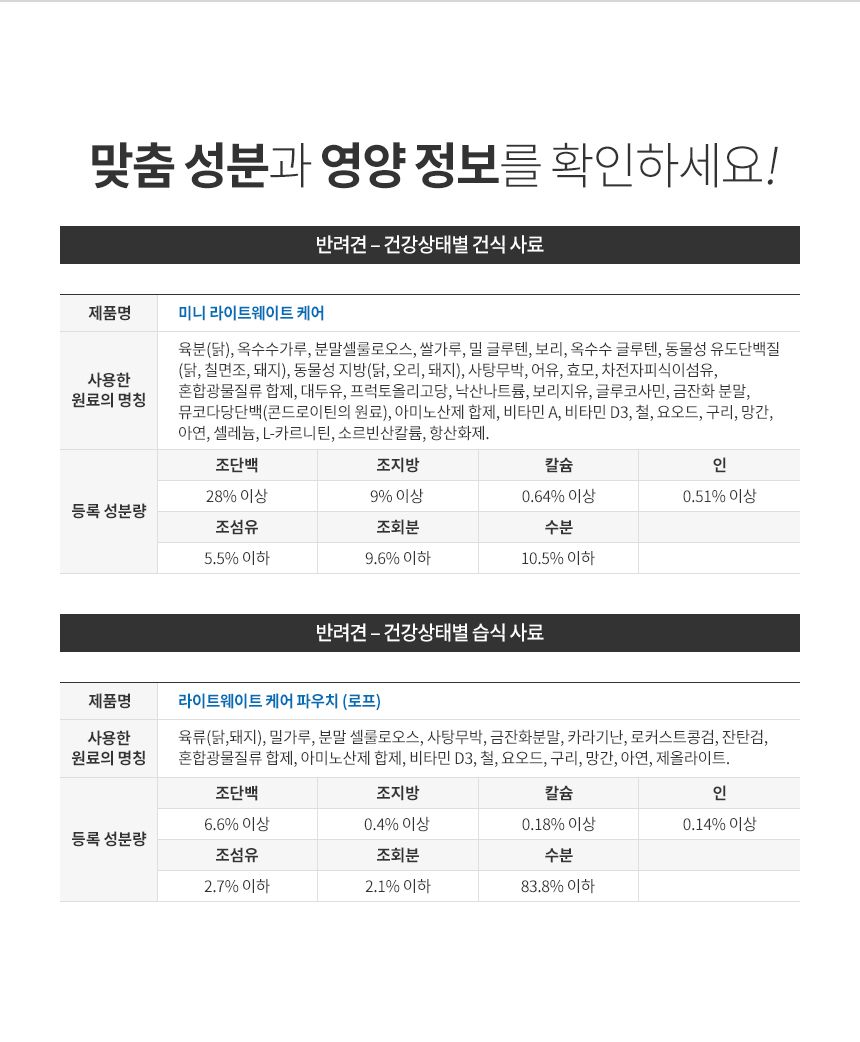 로얄캐닌 독 미니 라이트 웨이트 케어 체중조절 모음 5번째 상세 이미지