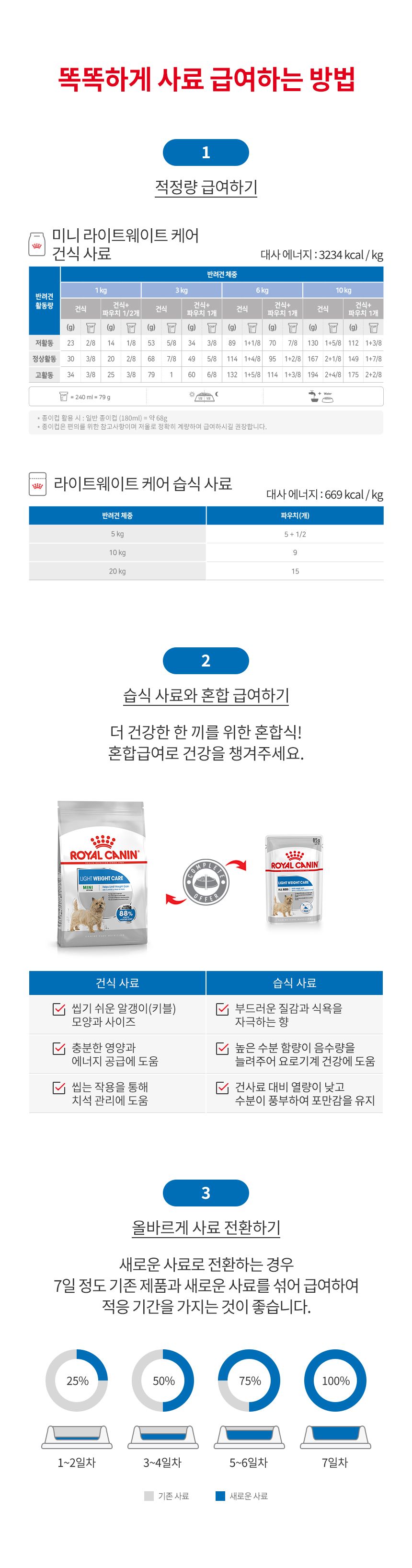로얄캐닌 독 미니 라이트 웨이트 케어 체중조절 모음 2번째 상세 이미지