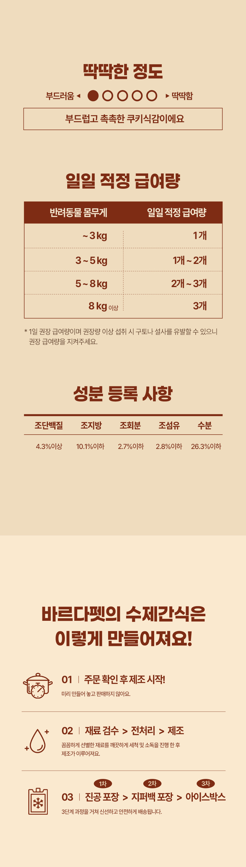 [무료배송][2개] 바르다펫 블루베리 잼쿠키 12p 7번째
