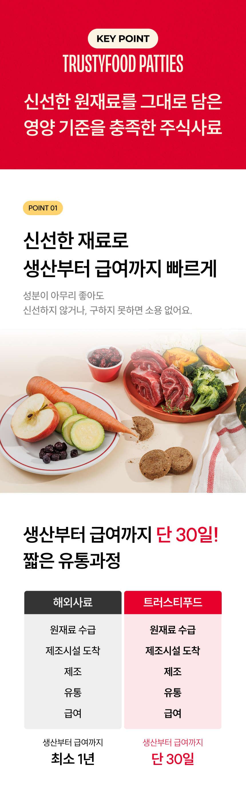 [브랜드전][무료배송] 트러스티푸드 동결건조 사료 포크패티 350g 3번째