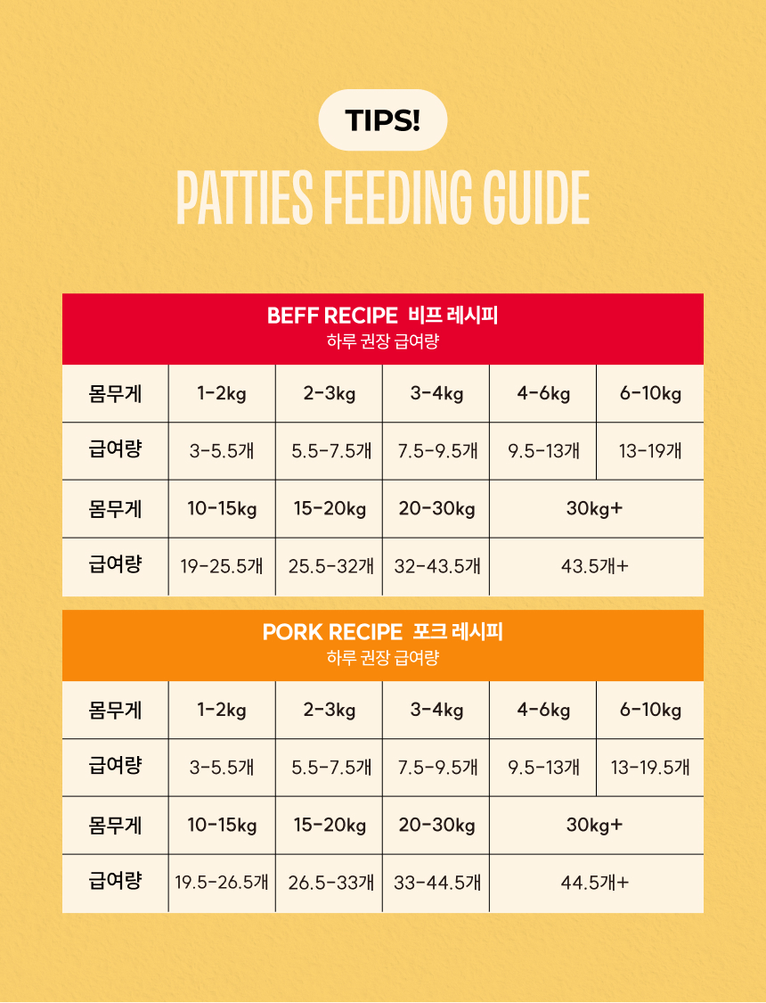 [브랜드전][무료배송] 트러스티푸드 동결건조 사료 포크패티 350g 12번째