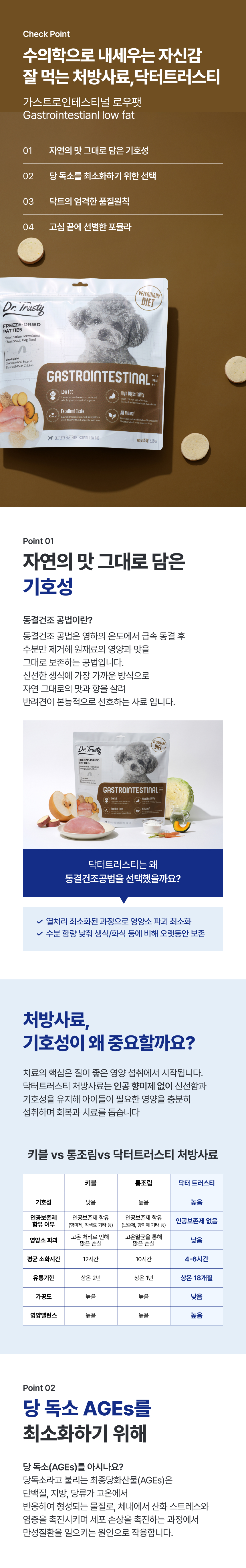 [NEW신상][무료배송] 닥터트러스티 동결건조 처방식 사료 가스트로 인터스티넬(췌장염) 로우팻 54g 4번째