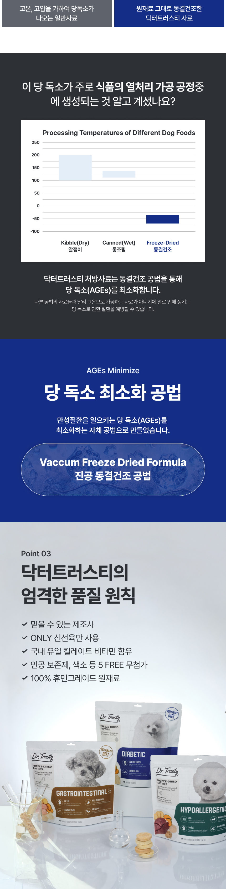 [NEW신상][무료배송] 닥터트러스티 동결건조 처방식 사료 가스트로 인터스티넬(췌장염) 로우팻 54g 6번째