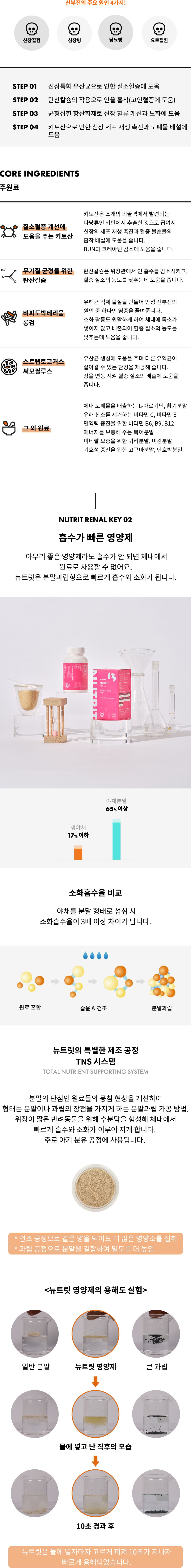 닥터맘마 독 뉴트릿 레날 신장영양제 분말형 60g 6번째