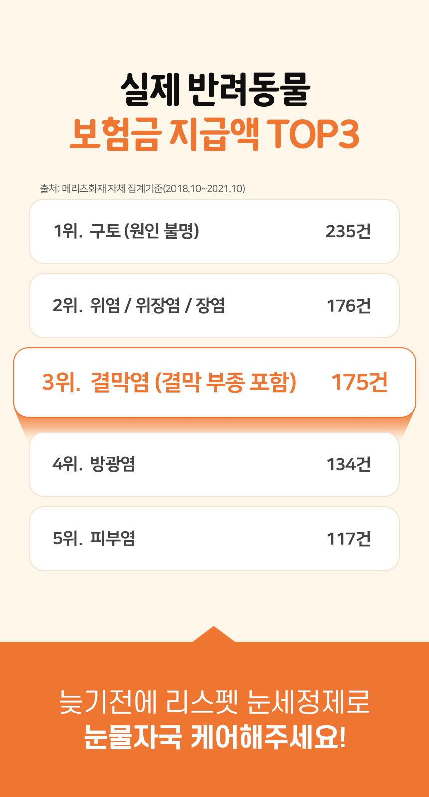 [무료배송] 리스펫 아이케어 저자극 눈세정제 120ml 5번째