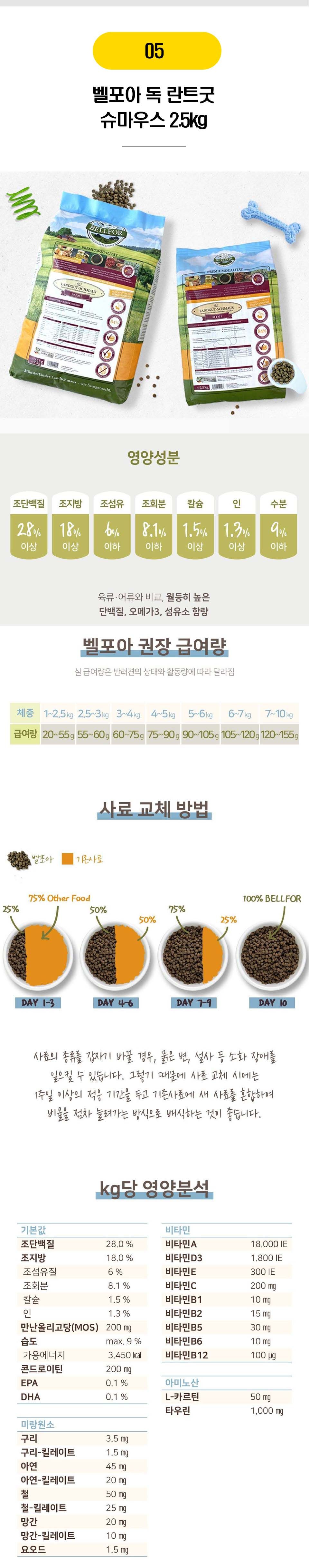 강아지 저알러지 사료 12종 [모음] 6번째