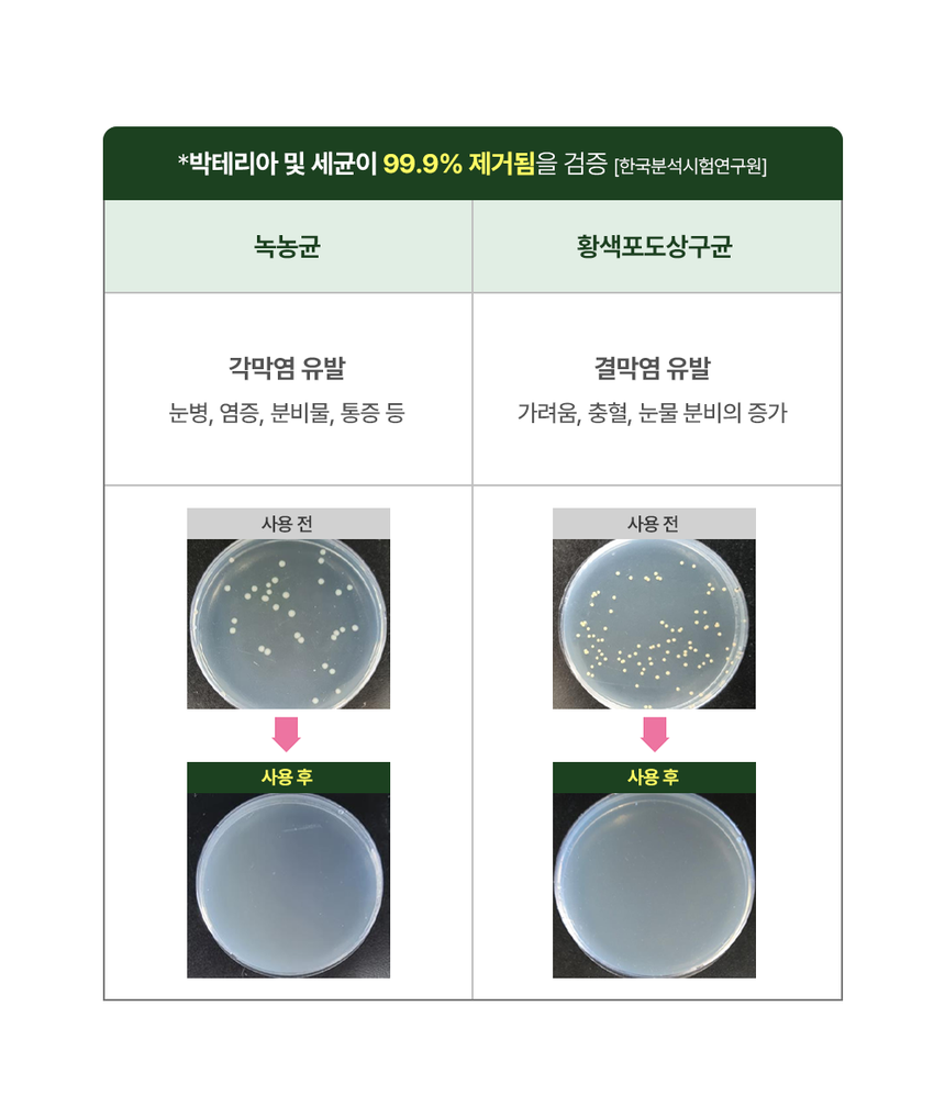 [무료배송] 리꼬르소 독/캣 스노이 아이클리너 150ml 12번째