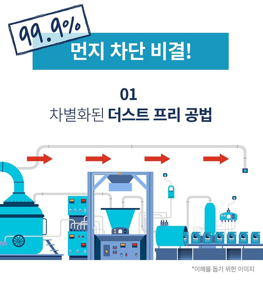 포우장 먼지 안녕 벤토나이트 모래 9kg 14번째