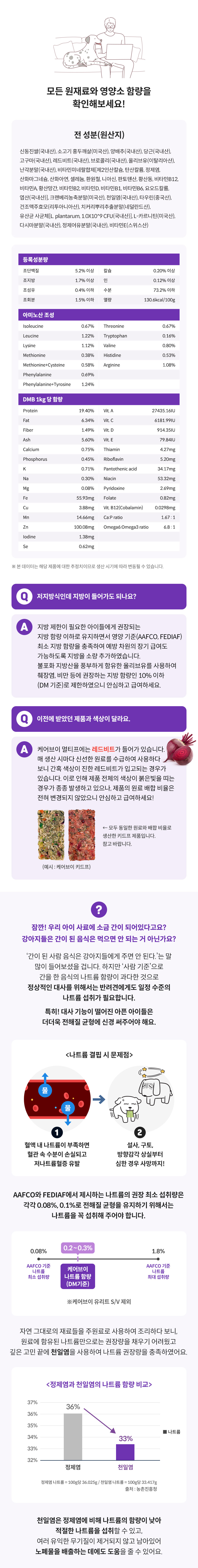 [무료배송] 하이독 케어브이 멀티프 합병증 저염 저단백 처방식 1kg 3번째