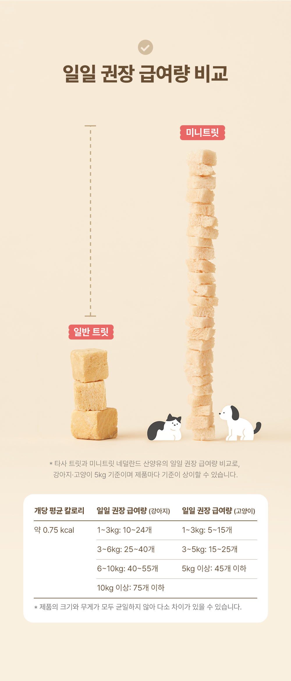 조공 미니트릿 네덜란드 산양유 65g 35번째 상세 이미지