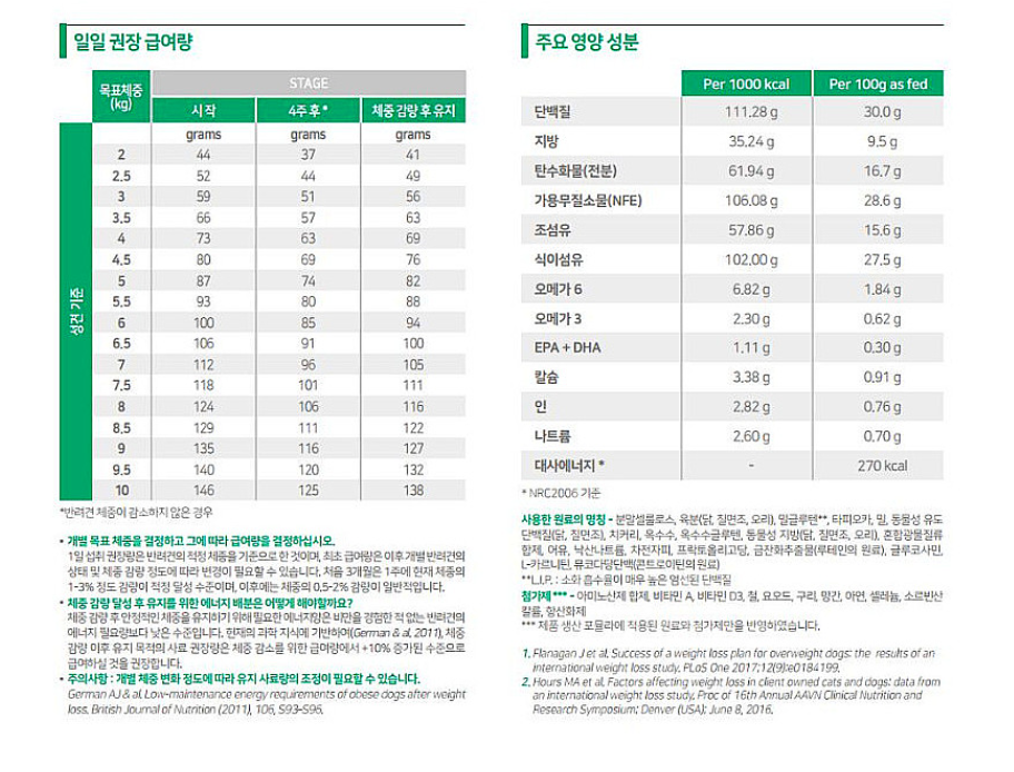 [무료배송] 로얄캐닌 독 세타이어티 스몰독 1.5kg  2번째